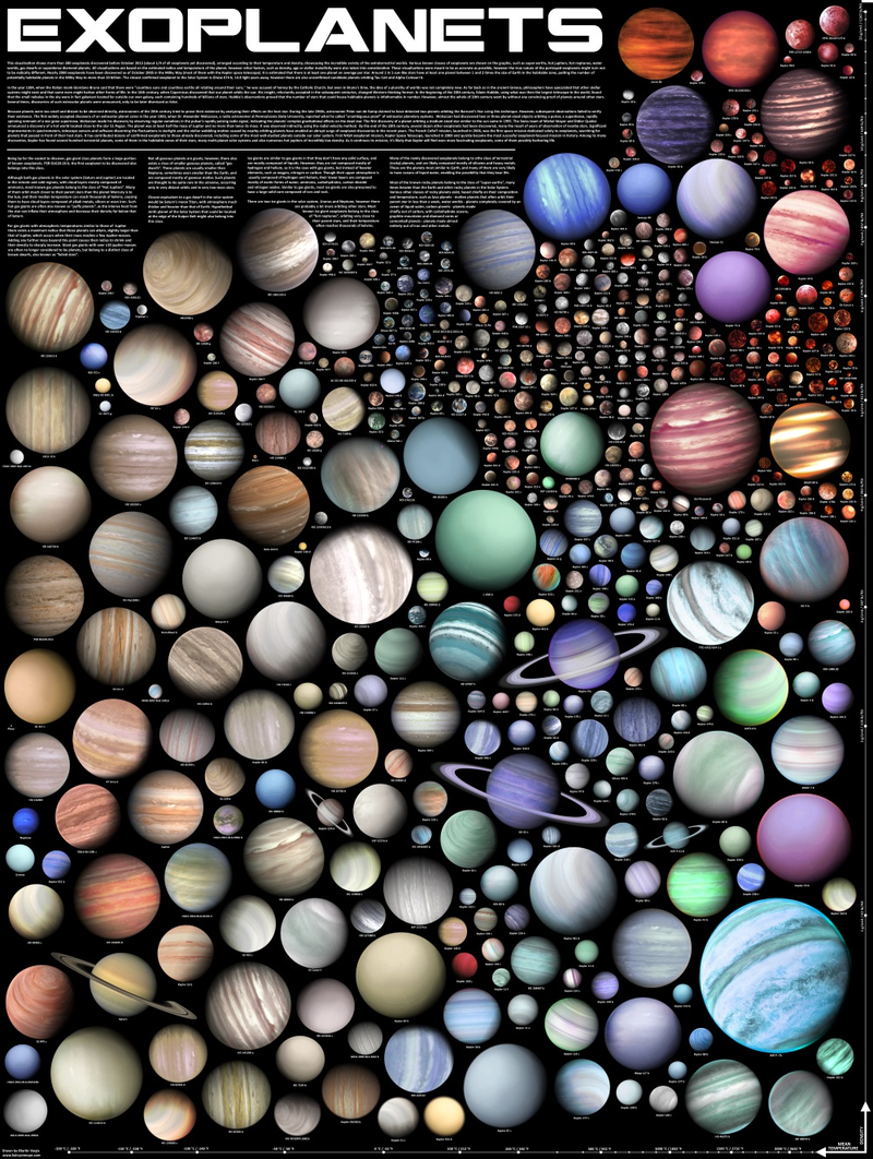 Illustration for article titled This Visualization Shows the Astonishing Diversity of Alien Worlds
